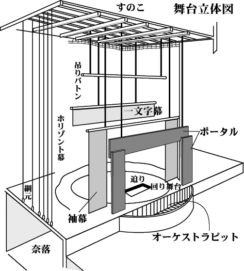 二級建築士学科 平成24年 計画15: □二級建築士 独学メモ